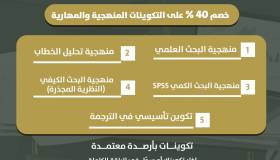 باقة المناهج